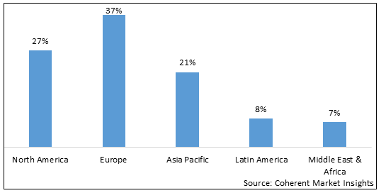 NON-HALOGENATED FLAME RETARDANT MARKET